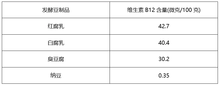 纳豆购买清单来喽!这五款都不错