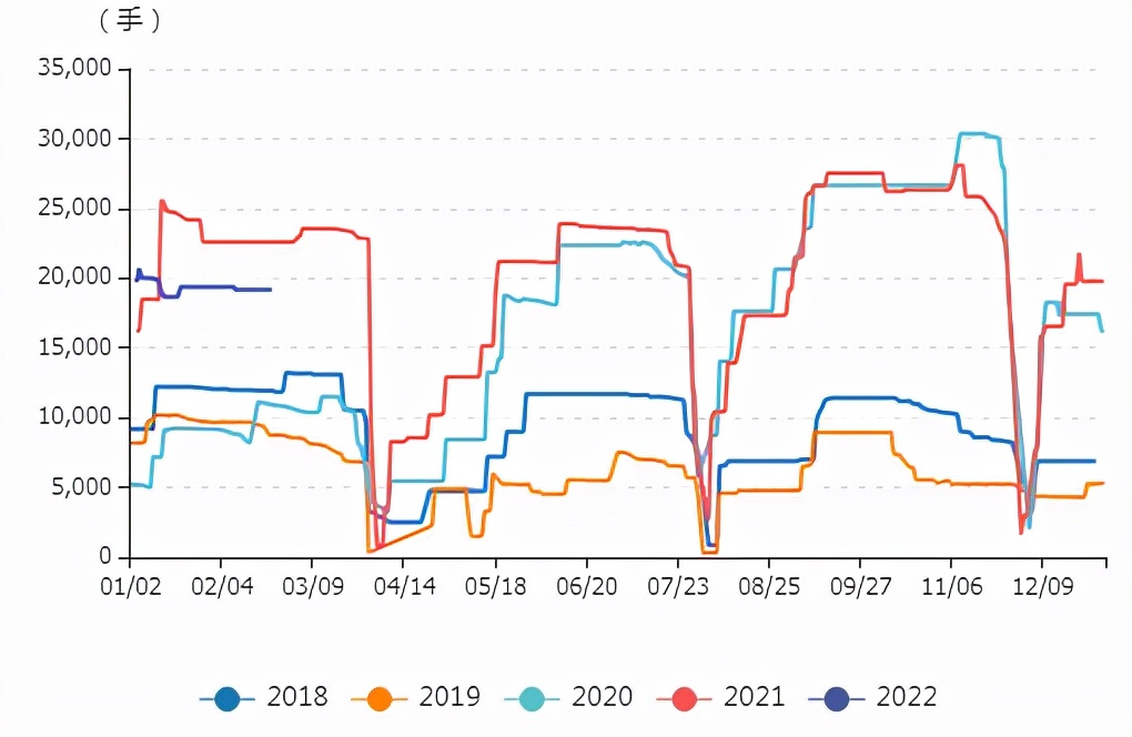牛钱豆粕日报 2022.2.22