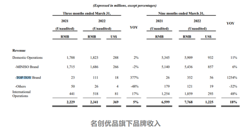 奥飞拟减少乐园投资9100万元，爱奇艺首次实现季度盈利