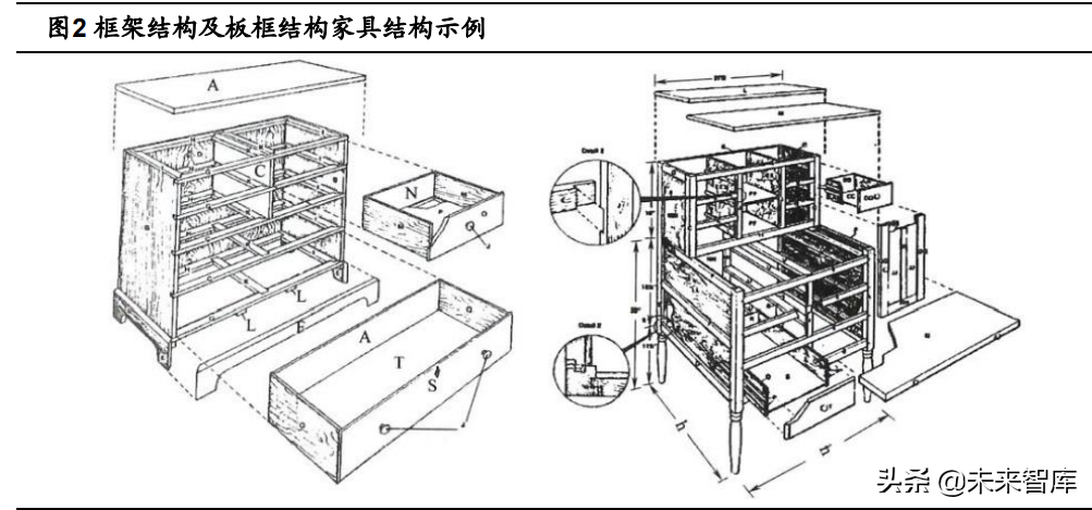 定制家居行业深度報告：静水流深，夯基筑垒