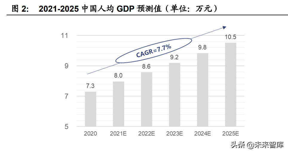 财富管理行业专题报告：商业模式变革，从卖方到买方的关键路径