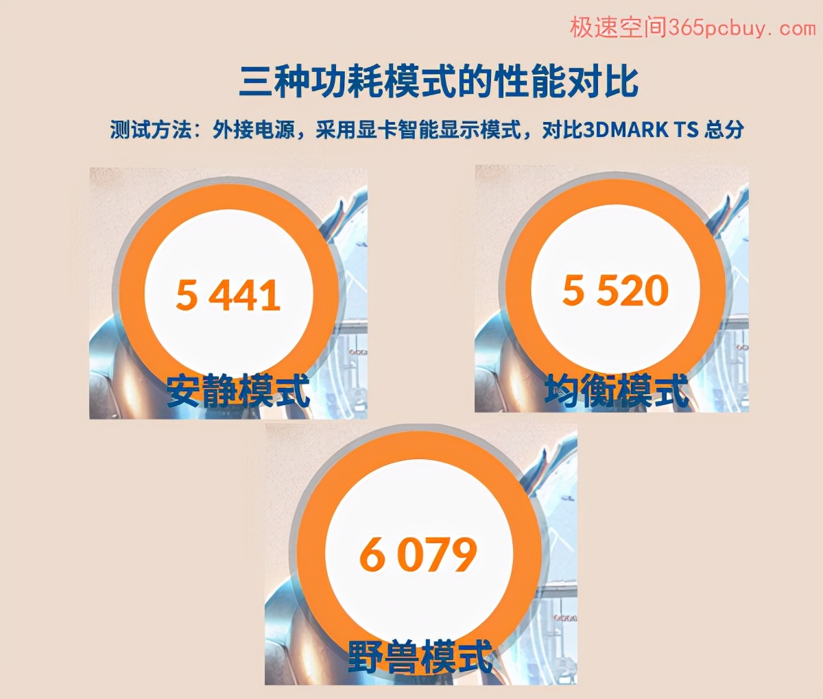 游戏本的武林高手：超功耗和显卡直连