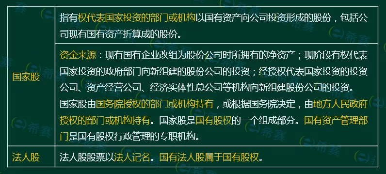 证券从业金融市场基础知识重点归纳,速记