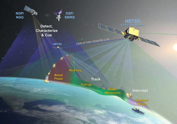 ���������һ������ý���й�������ȫ���׸��߳����ٵ�������ϵͳ