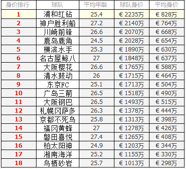 世界杯日职联(2022赛季日职实力定位：川崎大热 浦和雄心壮志)