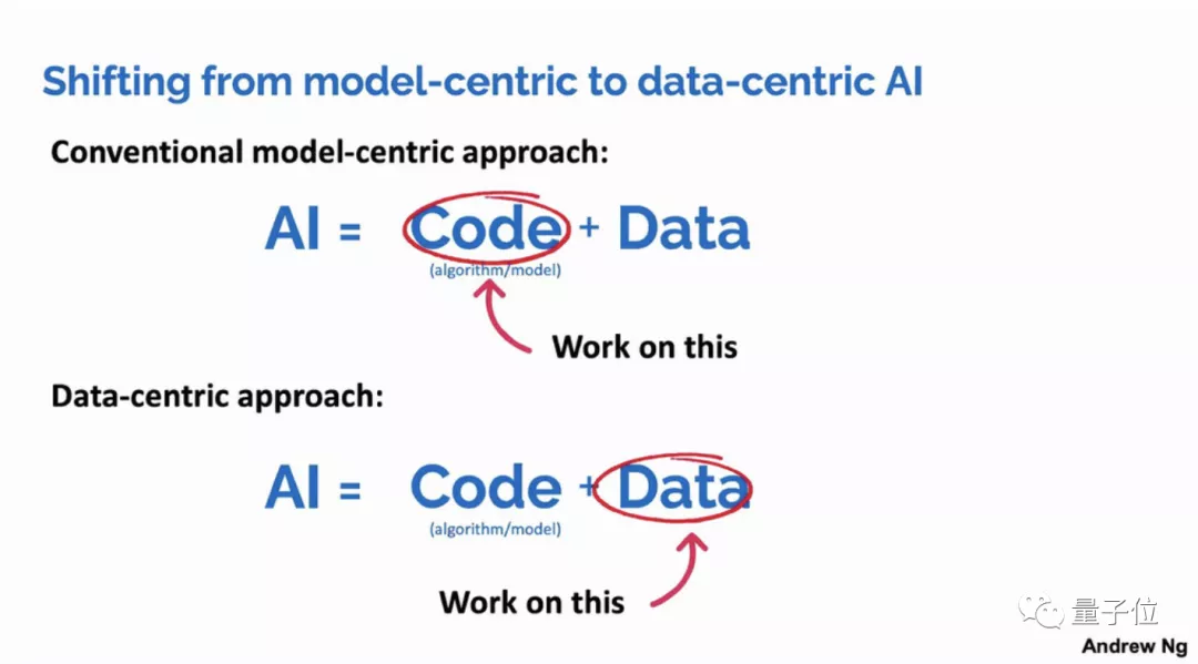吴恩达新动作：建立新ML资源站，「以数据为中心的AI」大本营