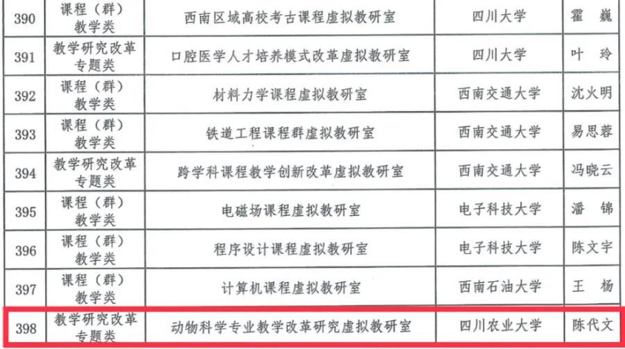 四川农业大学新增一个教育部首批和三个本科专业