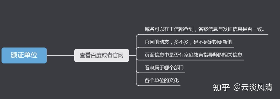 简洁了然！一篇文章告诉你如何报考家庭教育指导师