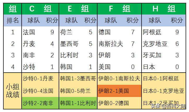 世亚预赛12强赛(2022世界杯开赛在即，盘点近六届亚洲球队的世界杯旅程)