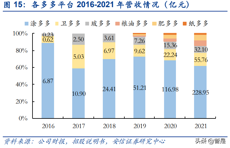 国联股份研究报告：稳健扩张的B2B电商平台，云工厂助力