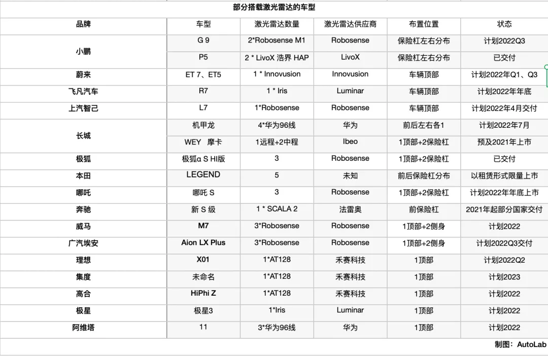 CES 2022 | 辅助驾驶的新宠，半固态激光雷达齐亮相