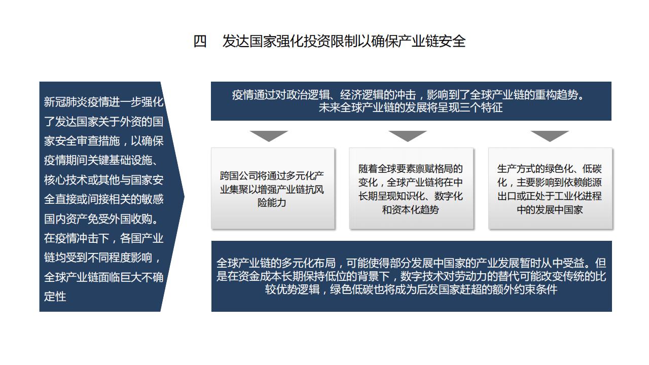 图解经济蓝皮书：2022年中国经济形势分析与预测，156页完整版