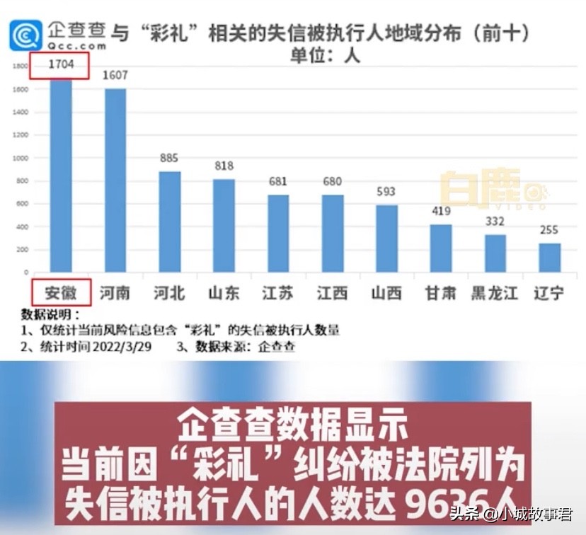 不返还彩礼近万人被法院列为老赖，是风俗还是人性出了问题？ 的第2张图片