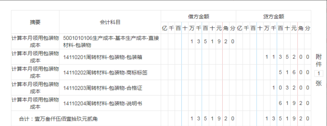 我30岁，制造业会计6年月薪1.8w，准备跳槽到一家国企，未来可期