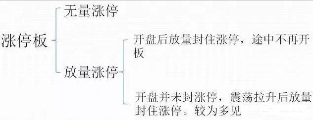 中国股市：手中股票突然封涨停，是应该持有还是卖出？看懂不亏