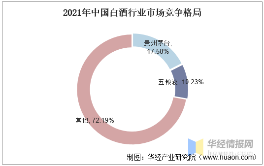 2021年中国酱酒行业产能、销售收入、销售利润及重点企业经营情况