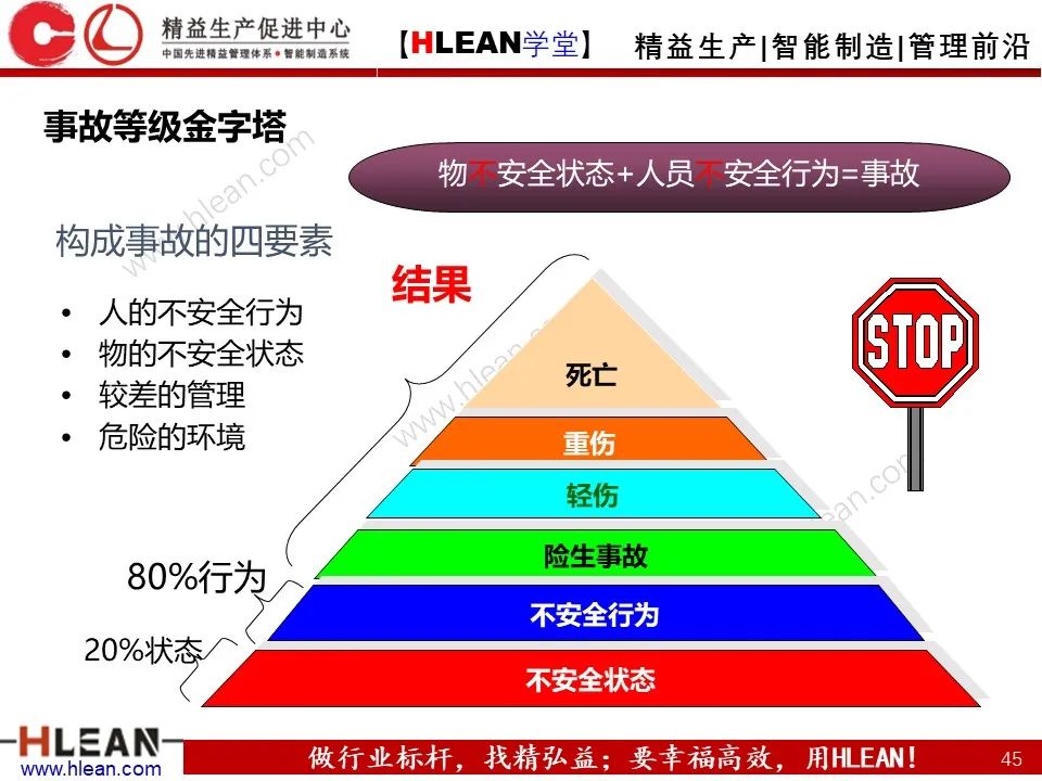 「精益学堂」極！工厂成本分析 &如何有效控制成本（下篇）