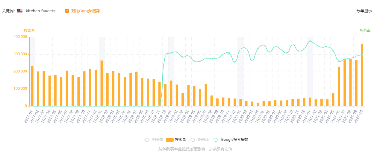 亚马逊运营：厨房水龙头小类目bsr排名前10分析