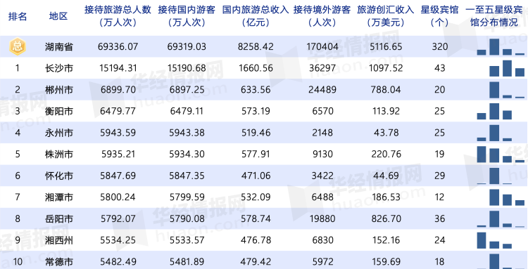 從“頂流”到“寒流”，文和友不再“超級”