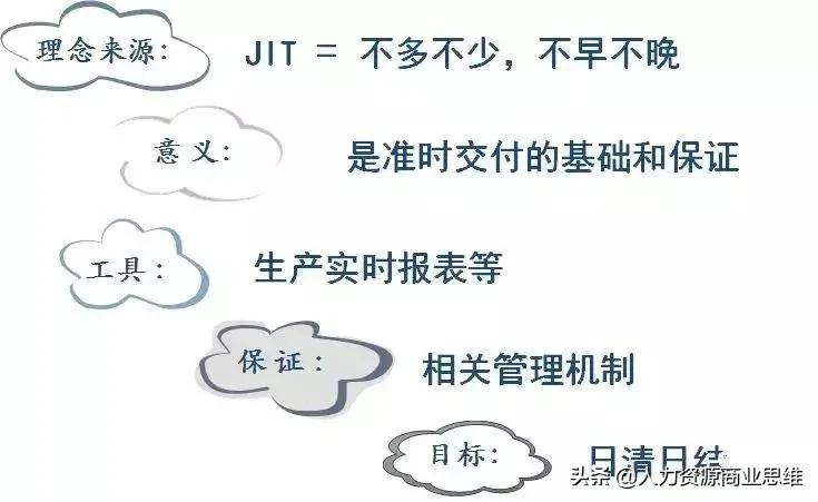 如何快速反应处理生产现场异常