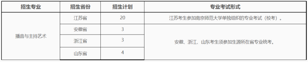 南京艺术类大学（南京师范大学2022年艺术类招生简章）
