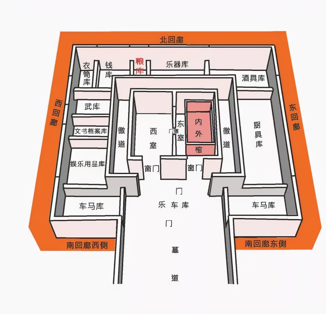 江西新发现！两千多年前的南方贵族爱吃它！
