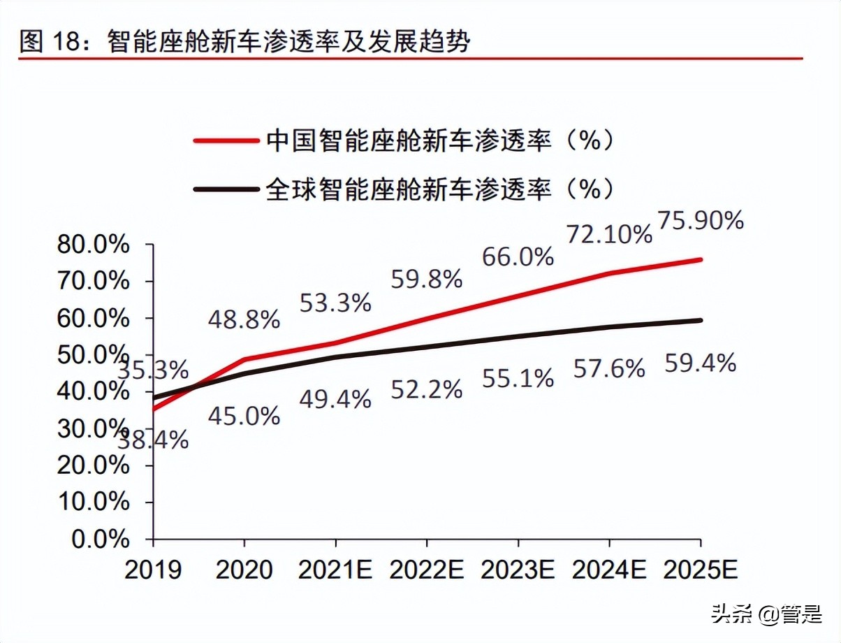 东软集团研究报告：软件能力为根基，座舱智能化新领军