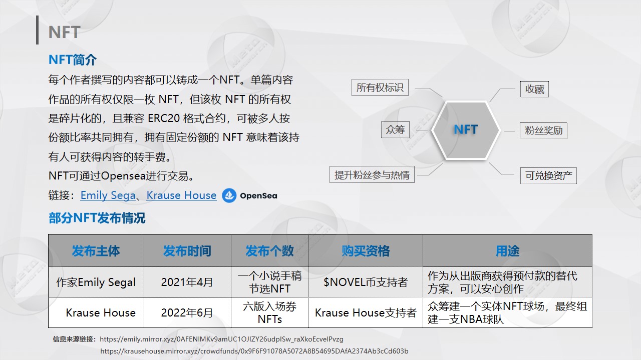 去中心化内容发布平台Mirror：内容创作的革命和Web 3时代的曙光