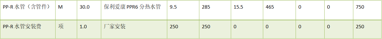 剖析装修水电猫腻！你察觉不到的陷阱，规避被套路