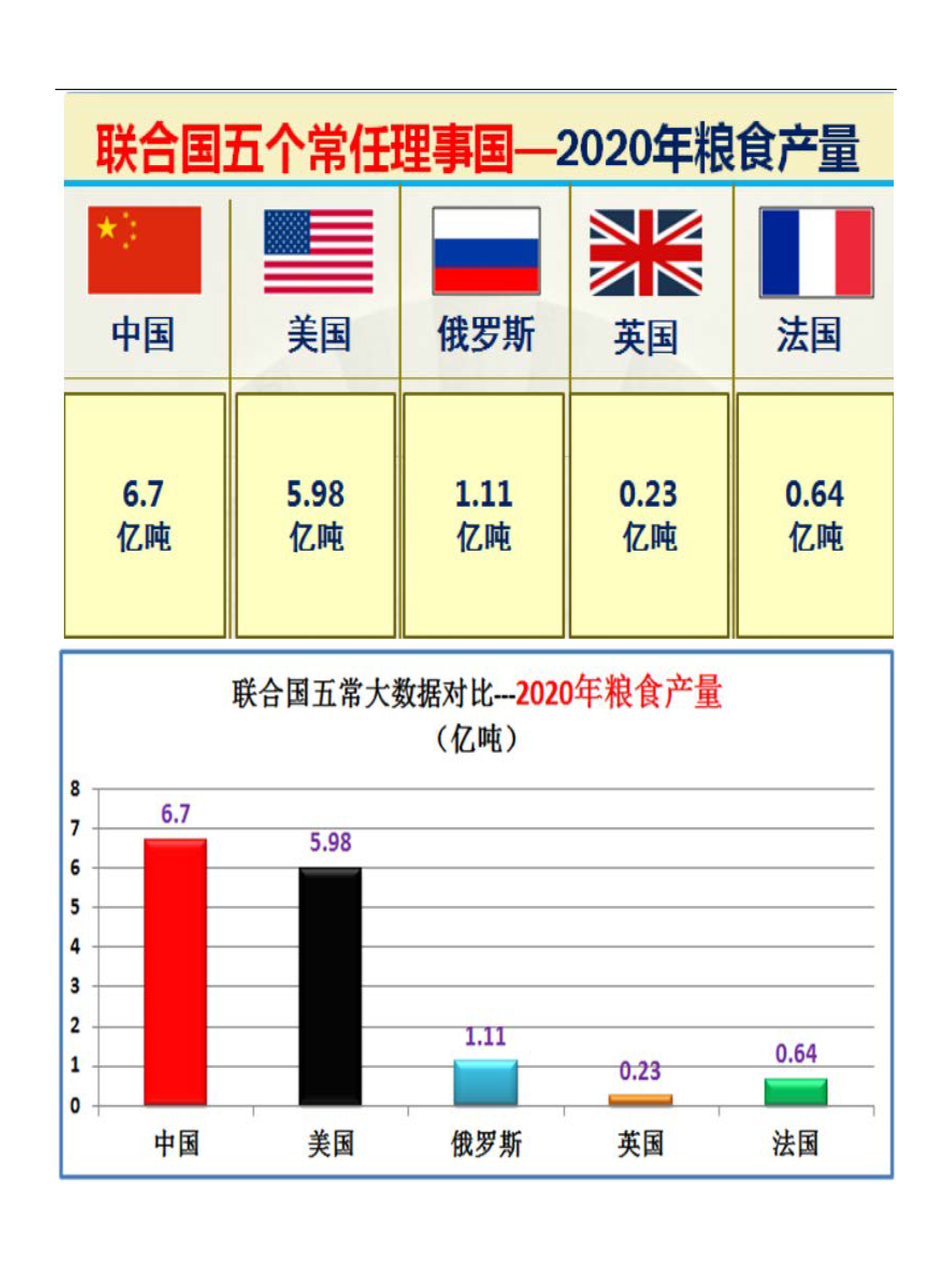 联合国五个常任理事国的实力对比图（太详细了）