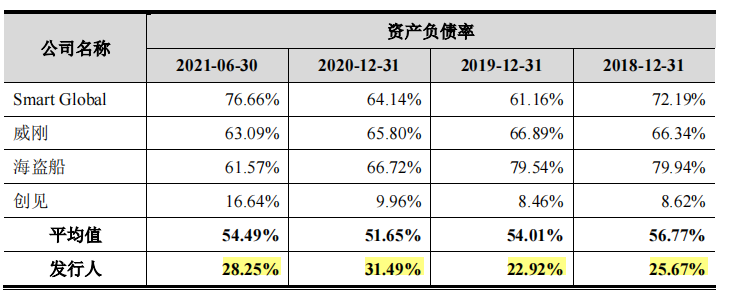 江波龙股权投资美化了报表，研发费用率或难达要求