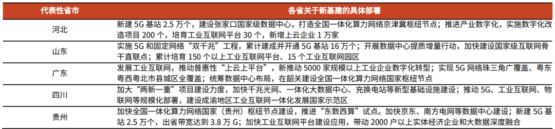 A股：盘点新基建概念可能成妖的四只龙头（附名单）