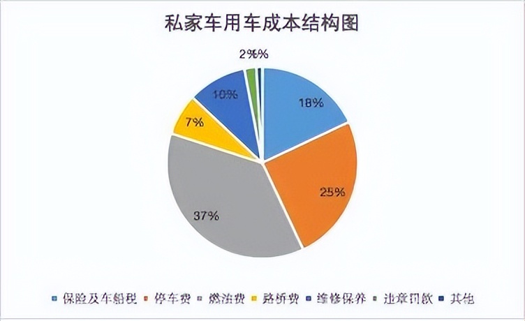 小孔撩车孔令江：高油价时代，更要谨慎购买新能源车