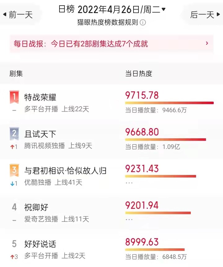 重生之门开启，你我已成陌路，三生石上刻着的，再不是我们的名字。
