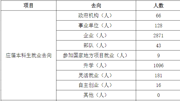 华东交通大学、东华理工大学：同在南昌的老牌高校，哪些专业好？