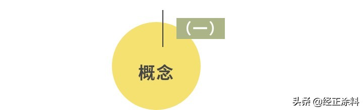 日常用的功能性建筑涂料（一）——防火涂料