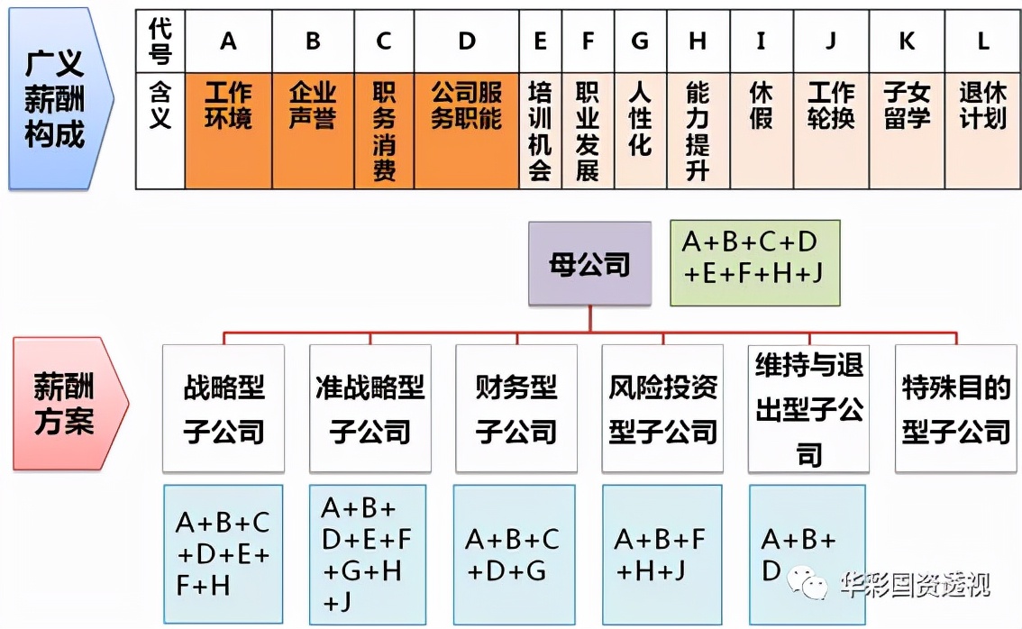 人力资源管控系列｜十：集团公平化薪酬管理