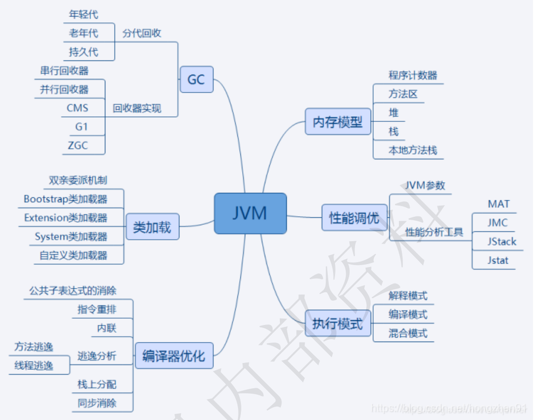 重磅！阿里最新发布2023年Java岗位必备技术开发指南（初定稿）