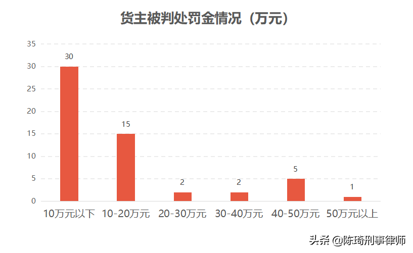 货主“包税包证”走私废物案件大数据报告