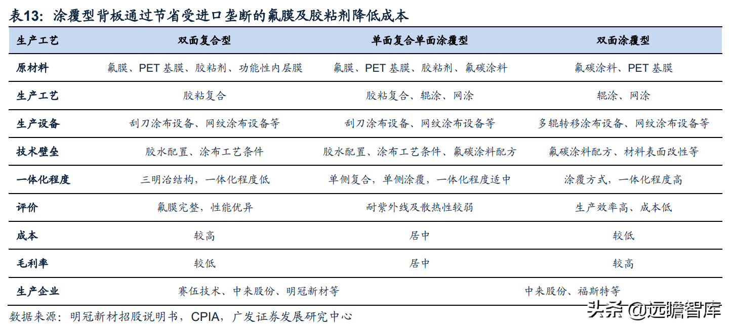 全球光伏胶膜王者，福斯特：盈利穿越周期，构筑新材料研发平台