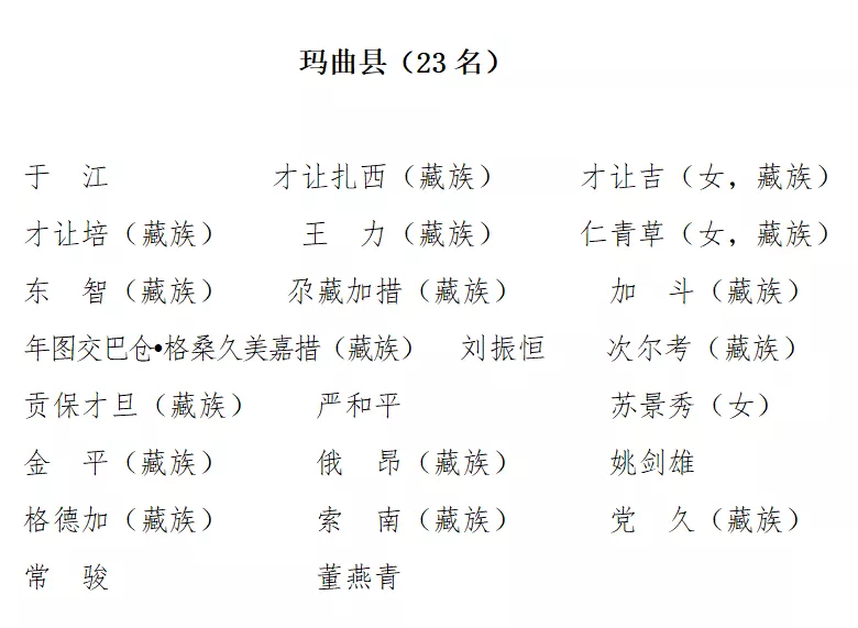 甘南藏族自治州人民代表大会常务委员会公告