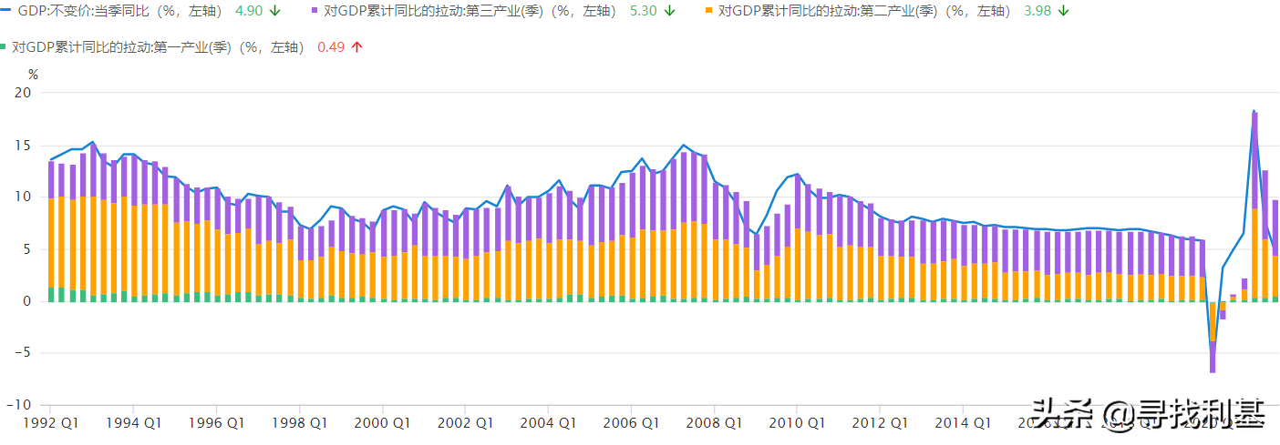 GDP到底是什么？