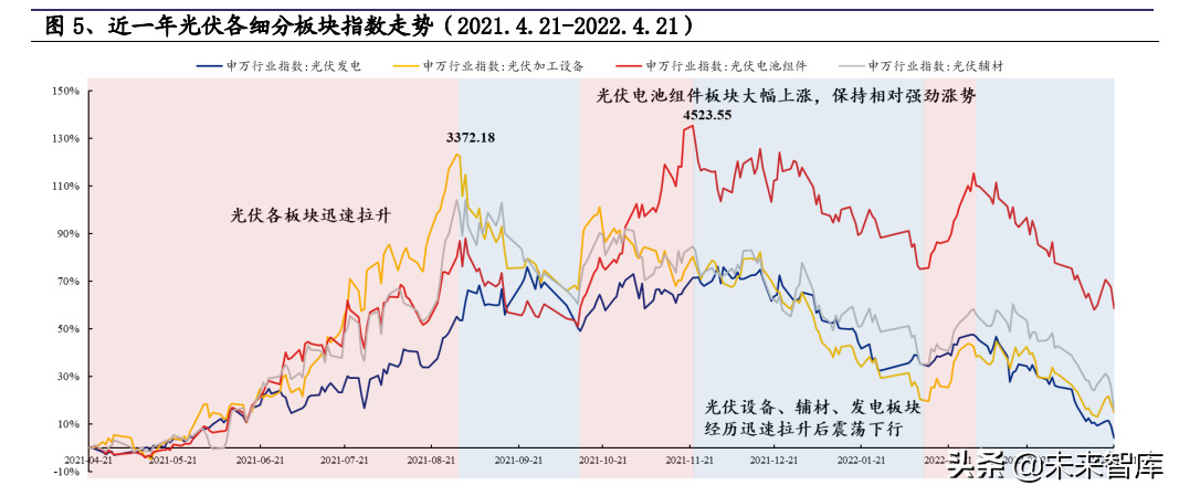 光伏行業(yè)深度報告：景氣向上，把握光伏需求及新技術(shù)兩大主線