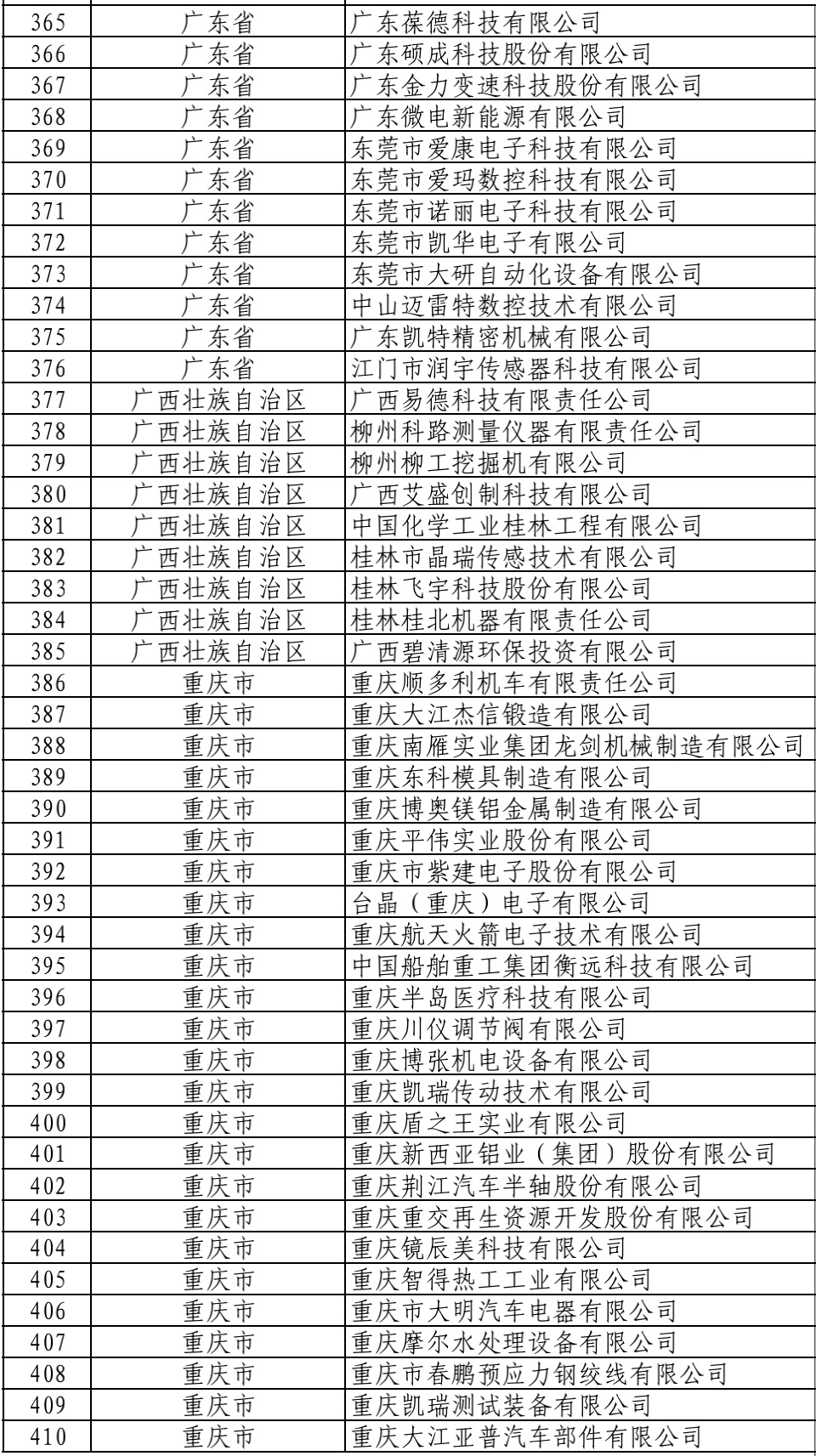 546家！工信部建议支持的国家级专精特新“小巨人”公示名单来了