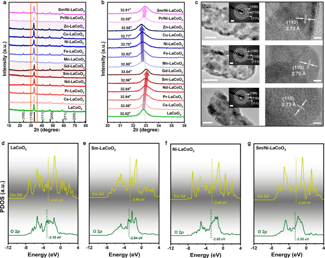 中性介质水氧化，俞书宏院士/高敏锐等今日JACS