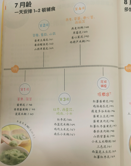 孩子几时添加辅食？时间不是唯一标准，还得把握5个信号