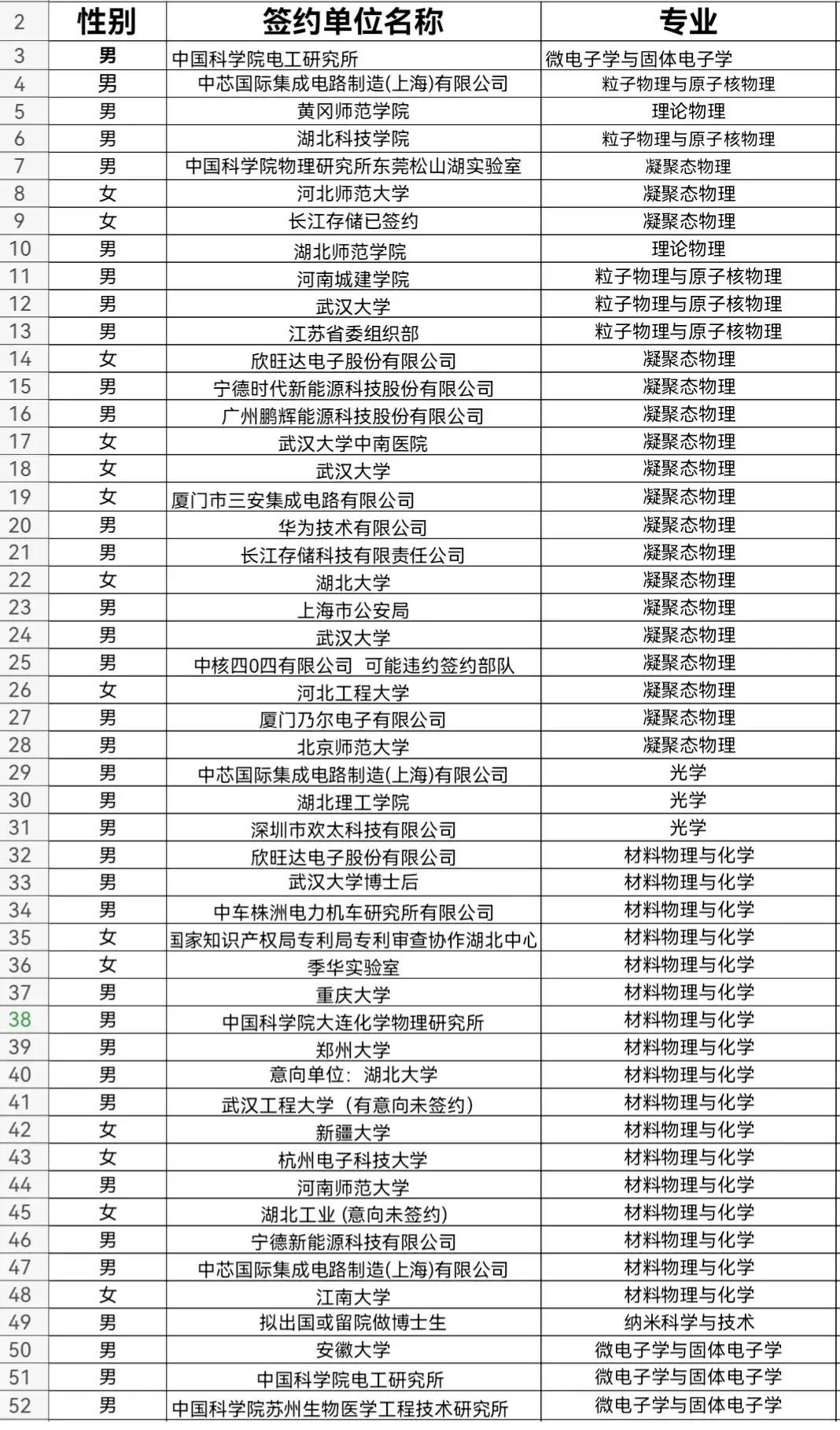 名牌大学的博士就业去哪里？