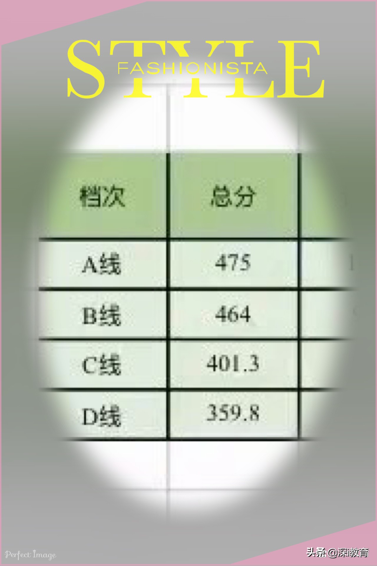 深圳初三学生二模360分可报考公办高中吗？480分可报深圳中学吗？