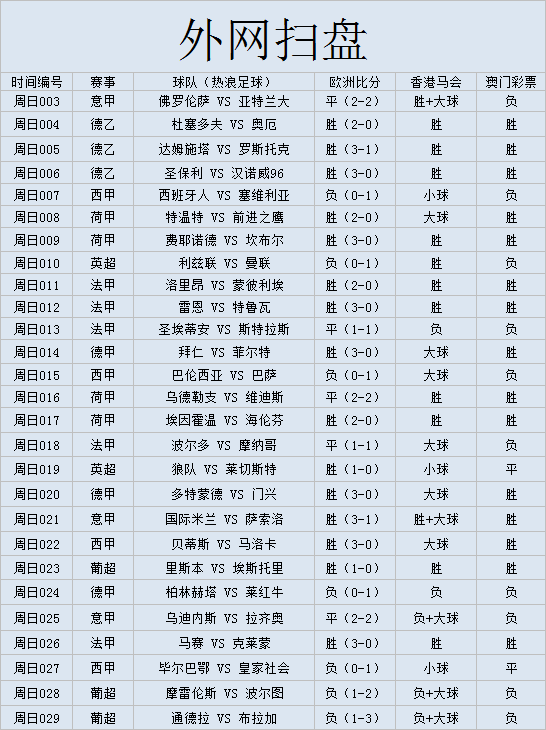 外网看足球的网站有哪些(外国网站扫盘丨德甲：拜仁 VS 菲尔特（附比分）)