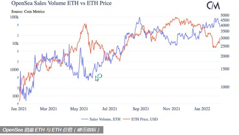 NFT与加密货币：二者之间的关系绝非简单勾连